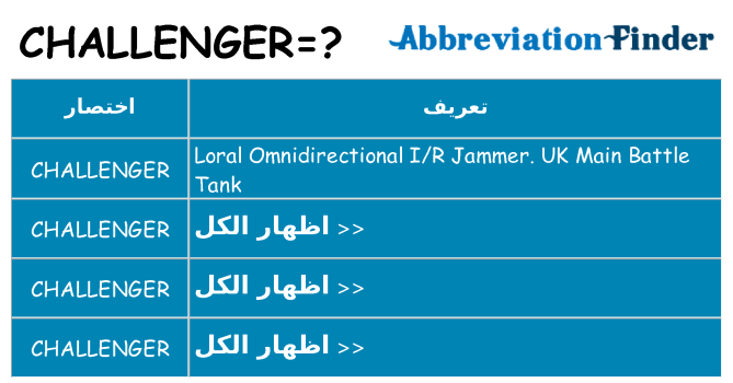 ماذا عن موقف % s