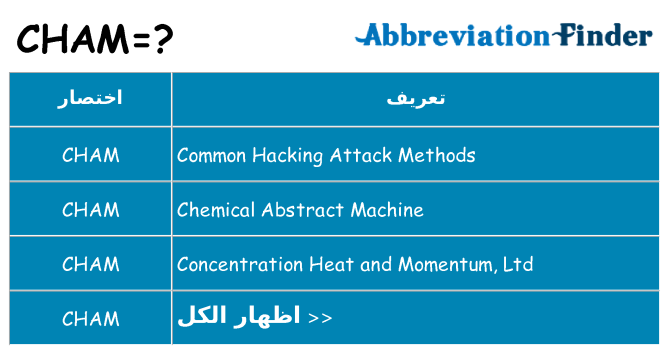 ماذا عن موقف % s