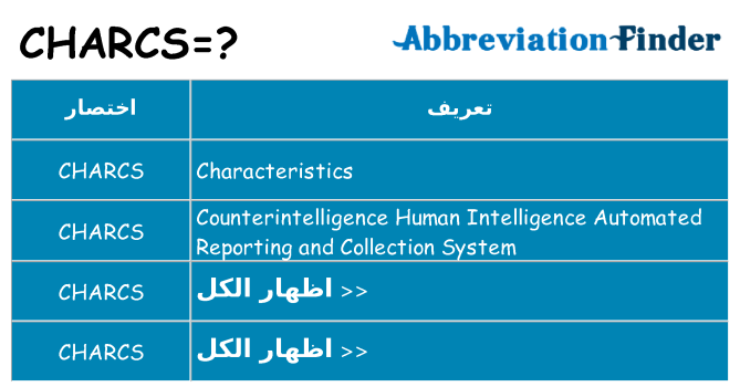 ماذا عن موقف % s