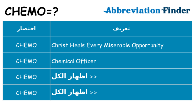 ماذا عن موقف % s