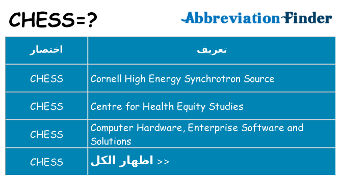 ماذا عن موقف % s