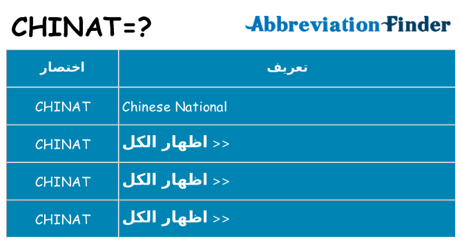 ماذا عن موقف % s
