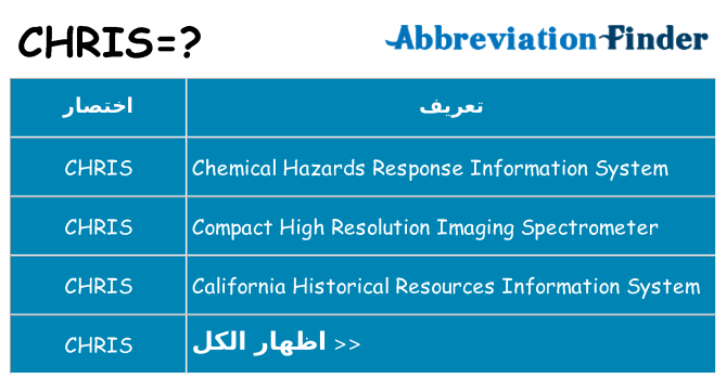 ماذا عن موقف % s