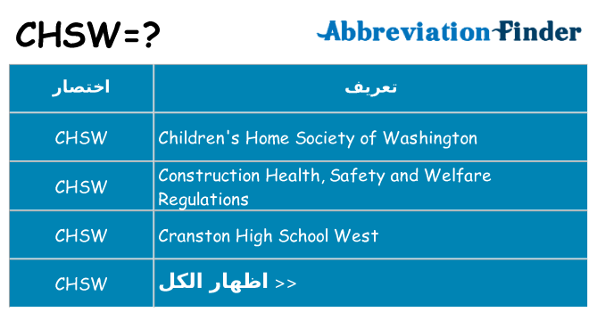 ماذا عن موقف % s