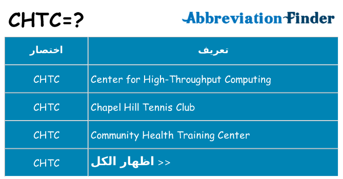 ماذا عن موقف % s