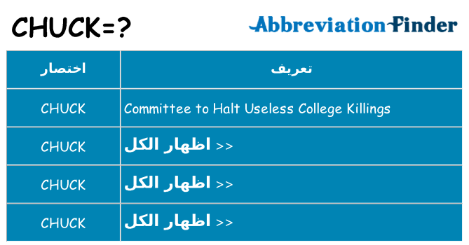 ماذا عن موقف % s