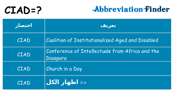 ماذا عن موقف % s
