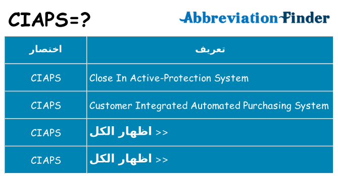 ماذا عن موقف % s