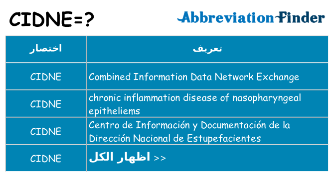 ماذا عن موقف % s