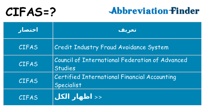 ماذا عن موقف % s