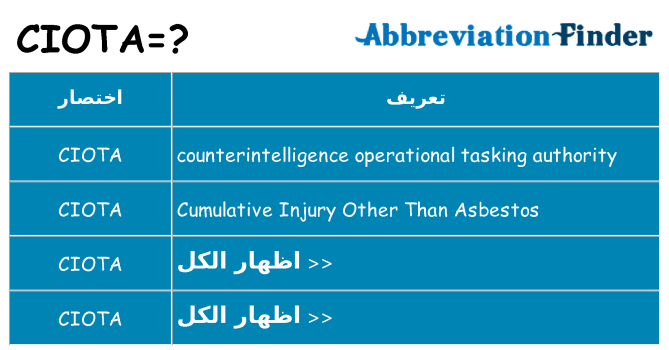 ماذا عن موقف % s