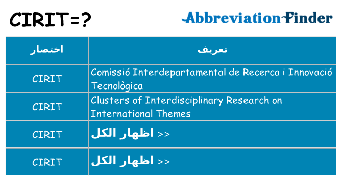 ماذا عن موقف % s