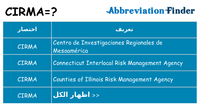 ماذا عن موقف % s