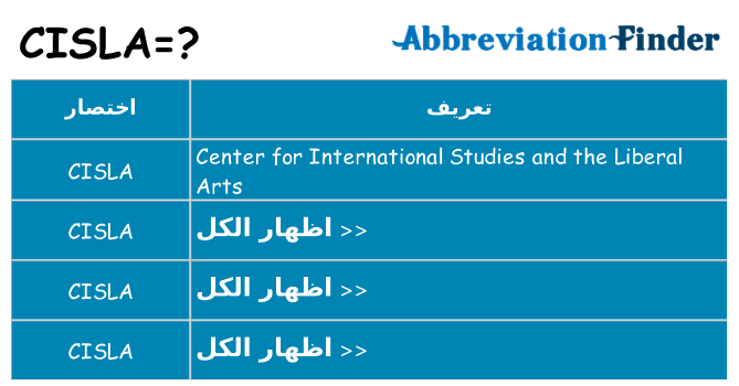 ماذا عن موقف % s