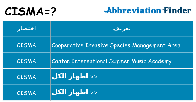 ماذا عن موقف % s