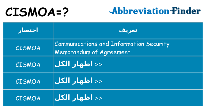 ماذا عن موقف % s