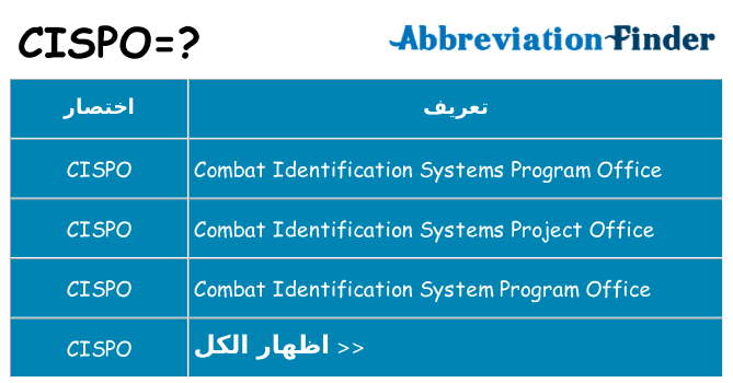 ماذا عن موقف % s