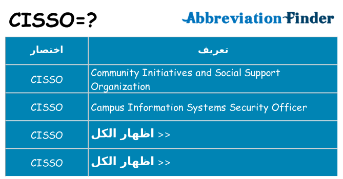 ماذا عن موقف % s