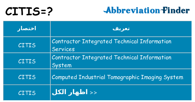 ماذا عن موقف % s