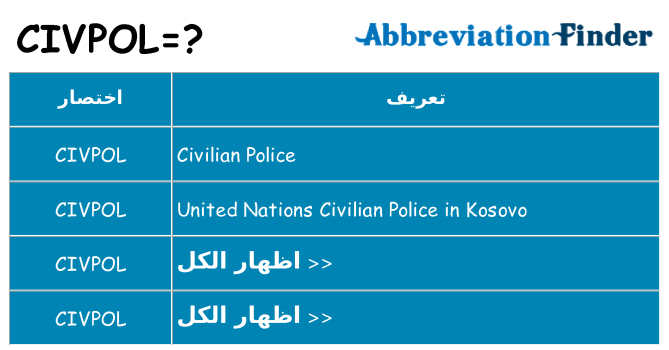 ماذا عن موقف % s