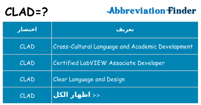 ماذا عن موقف % s