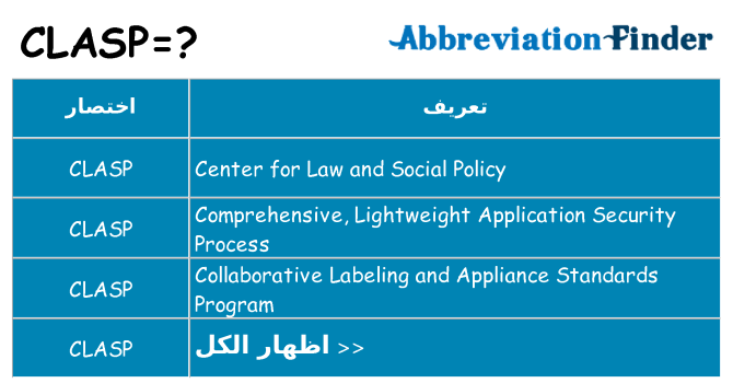 ماذا عن موقف % s