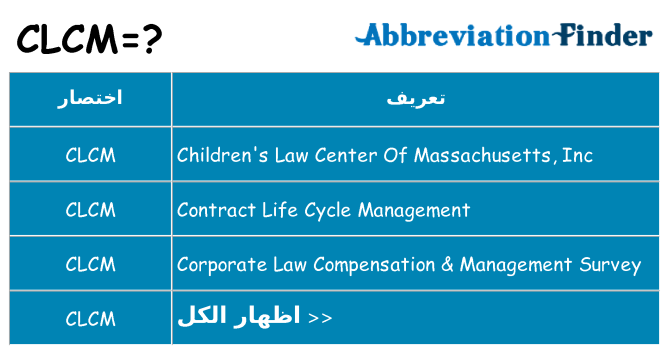 ماذا عن موقف % s