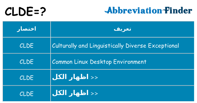 ماذا عن موقف % s