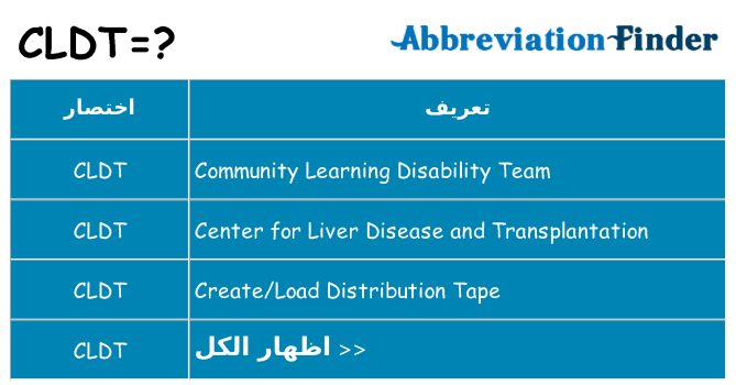 ماذا عن موقف % s