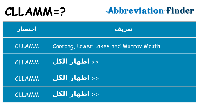 ماذا عن موقف % s