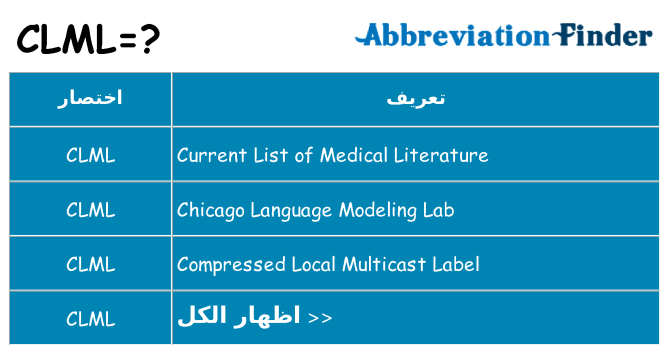 ماذا عن موقف % s