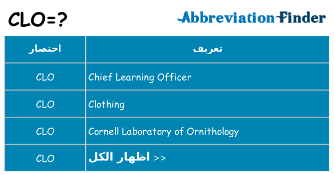 ماذا عن موقف % s