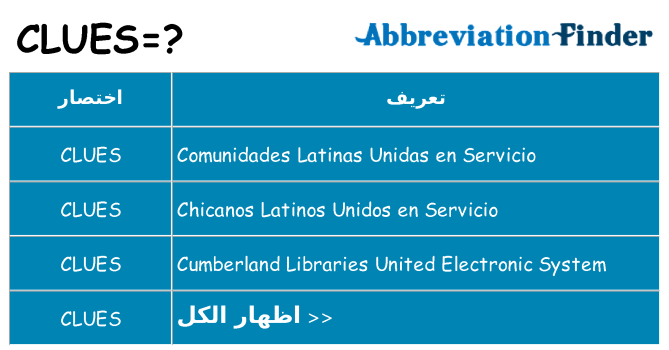 ماذا عن موقف % s