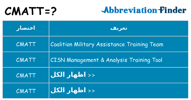 ماذا عن موقف % s