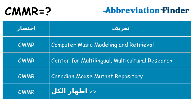 ماذا عن موقف % s