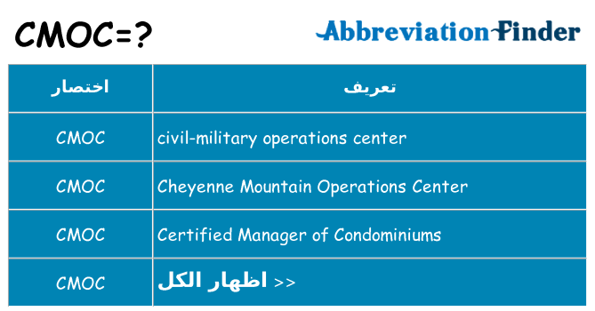 ماذا عن موقف % s