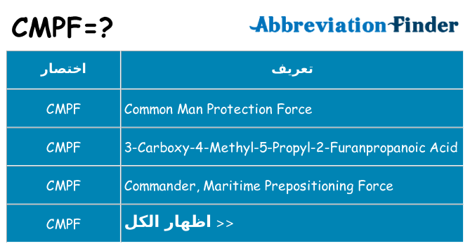ماذا عن موقف % s