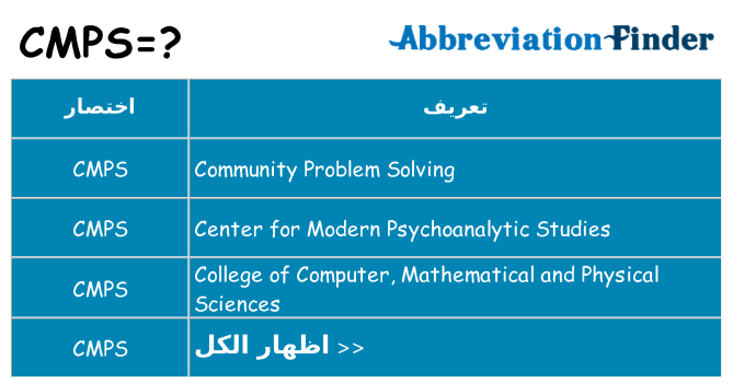 ماذا عن موقف % s