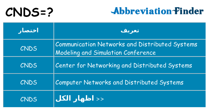 ماذا عن موقف % s