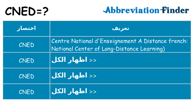 ماذا عن موقف % s