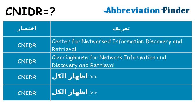 ماذا عن موقف % s