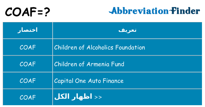 ماذا عن موقف % s