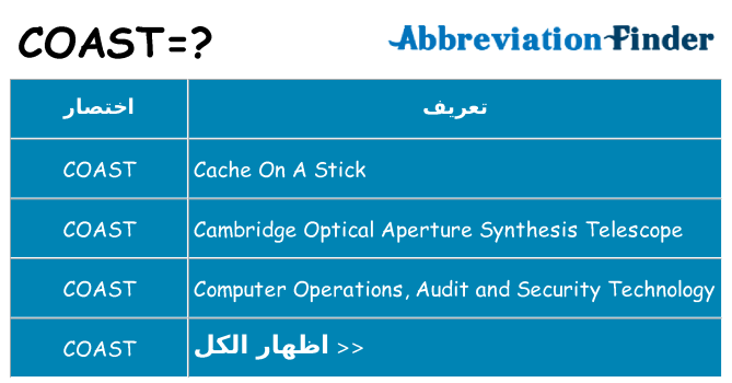 ماذا عن موقف % s