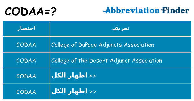 ماذا عن موقف % s