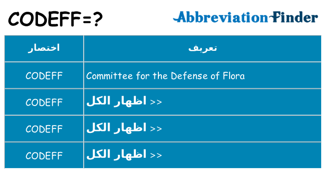 ماذا عن موقف % s
