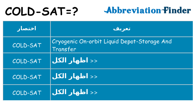 ماذا عن موقف % s