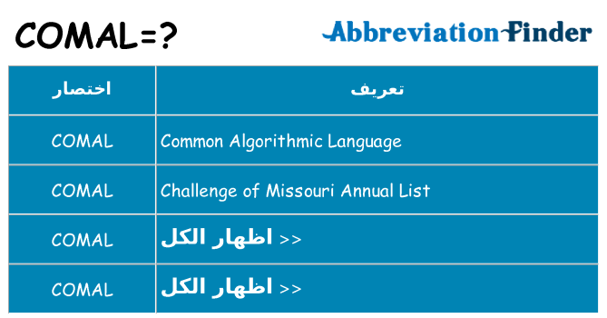 ماذا عن موقف % s