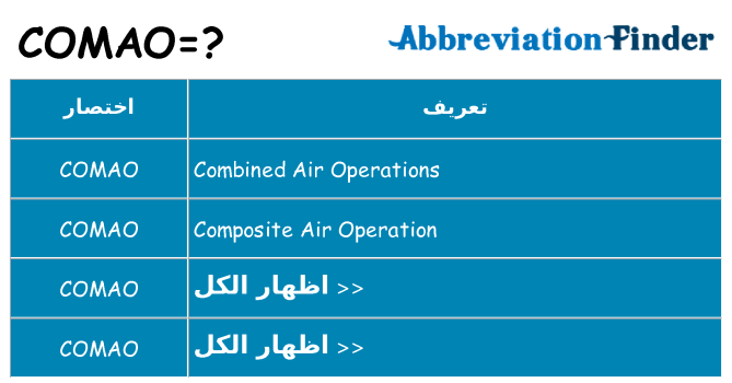 ماذا عن موقف % s