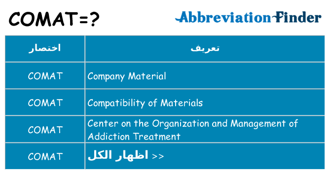 ماذا عن موقف % s