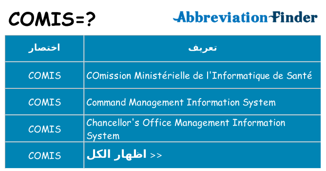 ماذا عن موقف % s
